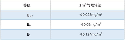 环保规范 环保规范